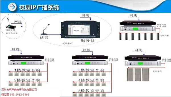 服务器怎么广播ip(IP的两种广播地址形式)-第2张图片-安保之家 服务器怎么广播ip(IP的两种广播地址形式)-第2张图片-安保之家