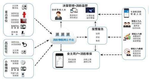 怎么删除智慧消防巡更点(智慧消防巡检系统)-第2张图片-安保之家 怎么删除智慧消防巡更点(智慧消防巡检系统)-第2张图片-安保之家