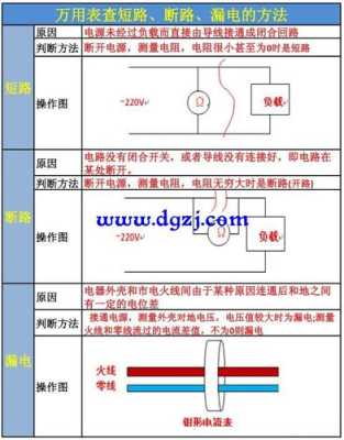 监控同轴怎么看电源(监控线用万用表量怎么是短路)-第1张图片-安保之家 监控同轴怎么看电源(监控线用万用表量怎么是短路)-第1张图片-安保之家