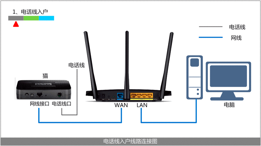 怎么实现室外无线网(远距离无线路由器怎么实现)-第3张图片-安保之家 怎么实现室外无线网(远距离无线路由器怎么实现)-第3张图片-安保之家