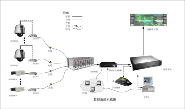 监控视频是怎么传输的(网线监控视频传输)-第1张图片-安保之家 监控视频是怎么传输的(网线监控视频传输)-第1张图片-安保之家
