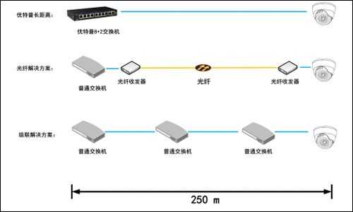 监控视频是怎么传输的(网线监控视频传输)-第2张图片-安保之家 监控视频是怎么传输的(网线监控视频传输)-第2张图片-安保之家