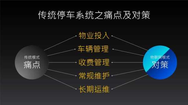 智能云停车场怎么(智能云停车场怎么录入车牌)-第2张图片-安保之家 智能云停车场怎么(智能云停车场怎么录入车牌)-第2张图片-安保之家