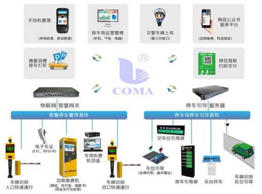 智能云停车场怎么(智能云停车场怎么录入车牌)-第3张图片-安保之家 智能云停车场怎么(智能云停车场怎么录入车牌)-第3张图片-安保之家