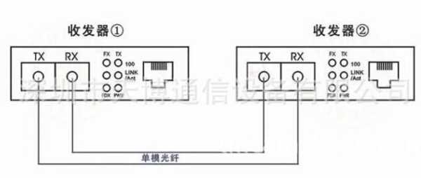 光纤手拉手接法,光纤断了怎么接视频讲解图-第2张图片-安保之家 光纤手拉手接法,光纤断了怎么接视频讲解图-第2张图片-安保之家