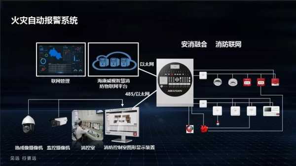 海康威视软件怎么安装（海康一键报警怎么安装和布线）-第2张图片-安保之家