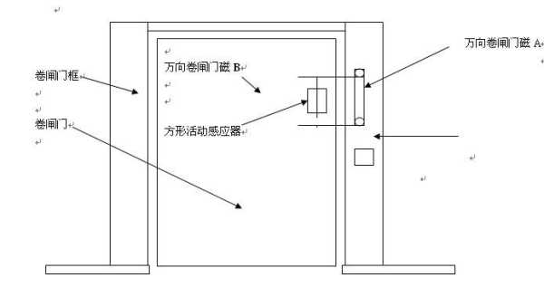 门磁窗磁怎么工作(门磁工作原理是如何的)-第3张图片-安保之家 门磁窗磁怎么工作(门磁工作原理是如何的)-第3张图片-安保之家