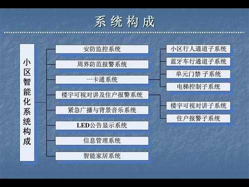 什么是小区智能化?包括哪些东西,怎么解决小区智能化问题-第2张图片-安保之家 什么是小区智能化?包括哪些东西,怎么解决小区智能化问题-第2张图片-安保之家