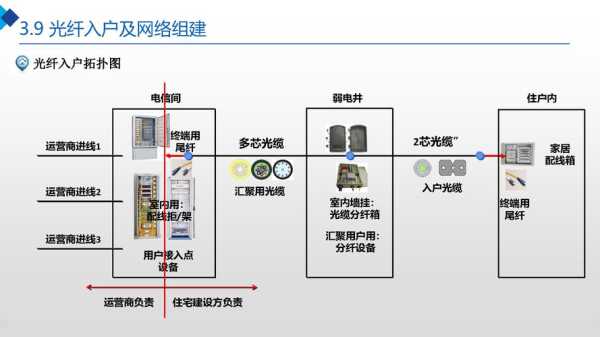 什么是小区智能化?包括哪些东西,怎么解决小区智能化问题-第3张图片-安保之家 什么是小区智能化?包括哪些东西,怎么解决小区智能化问题-第3张图片-安保之家