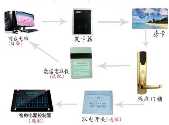 酒店门卡线怎么连接(宾馆刷卡门锁系统怎么布线)-第1张图片-安保之家 酒店门卡线怎么连接(宾馆刷卡门锁系统怎么布线)-第1张图片-安保之家