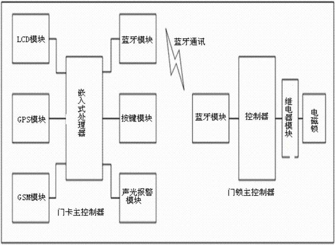 酒店门卡线怎么连接(宾馆刷卡门锁系统怎么布线)-第2张图片-安保之家 酒店门卡线怎么连接(宾馆刷卡门锁系统怎么布线)-第2张图片-安保之家