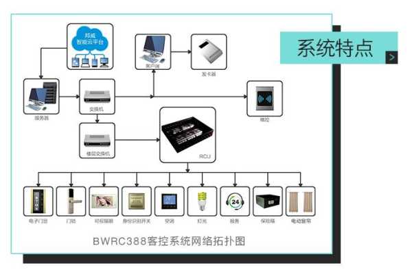 酒店门卡线怎么连接(宾馆刷卡门锁系统怎么布线)-第3张图片-安保之家 酒店门卡线怎么连接(宾馆刷卡门锁系统怎么布线)-第3张图片-安保之家