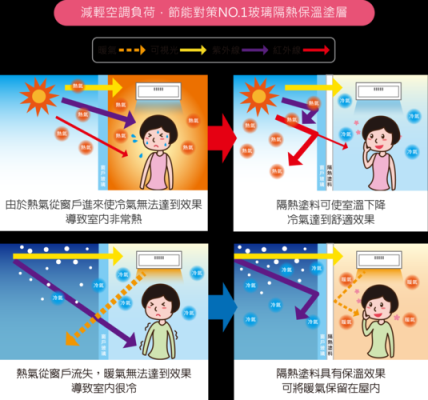 什么材料不能穿透红外线,怎样防红外线-第1张图片-安保之家 什么材料不能穿透红外线,怎样防红外线-第1张图片-安保之家