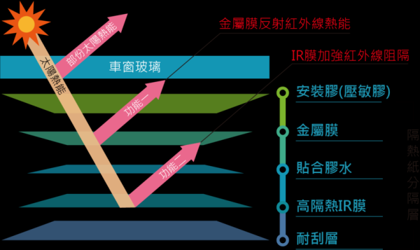 什么材料不能穿透红外线,怎样防红外线-第3张图片-安保之家 什么材料不能穿透红外线,怎样防红外线-第3张图片-安保之家