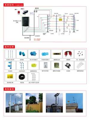 高压脉冲电子围栏怎么设置(欧脉电子围栏说明书)-第3张图片-安保之家 高压脉冲电子围栏怎么设置(欧脉电子围栏说明书)-第3张图片-安保之家