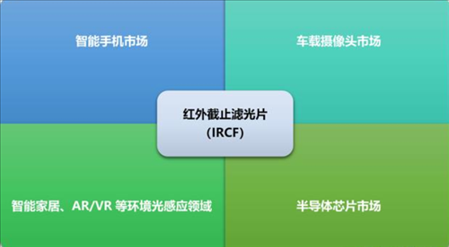 监控怎么加滤光片(监控怎么加滤光片视频)-第1张图片-安保之家 监控怎么加滤光片(监控怎么加滤光片视频)-第1张图片-安保之家