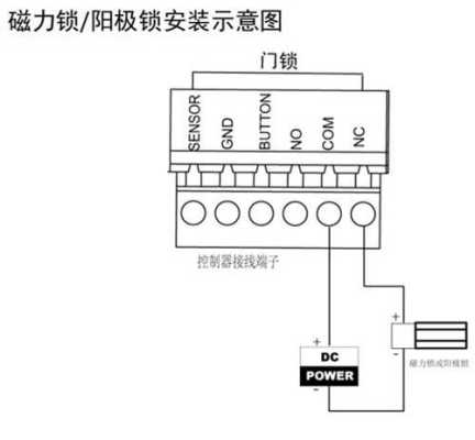 海康ds-k2801门禁控制器安装方法,门禁分机电话怎么安装的-第2张图片-安保之家 海康ds-k2801门禁控制器安装方法,门禁分机电话怎么安装的-第2张图片-安保之家