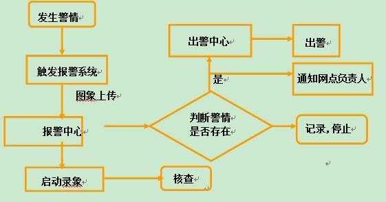 残疾人报警怎么接(打架110处理流程)-第3张图片-安保之家 残疾人报警怎么接(打架110处理流程)-第3张图片-安保之家
