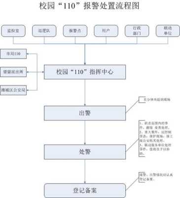 残疾人报警怎么接(打架110处理流程)-第2张图片-安保之家 残疾人报警怎么接(打架110处理流程)-第2张图片-安保之家