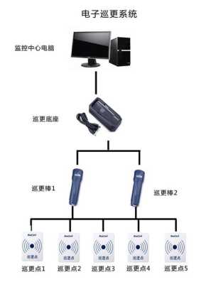 巡更的巡更点怎么安装（古士顿巡更机安装说明）-第2张图片-安保之家