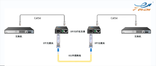 光纤收发器的作用和使用方法,光纤接发器 怎么用视频-第3张图片-安保之家 光纤收发器的作用和使用方法,光纤接发器 怎么用视频-第3张图片-安保之家