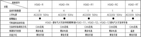 电弧探测器怎么设置(火警探测器的设定值是多少)-第3张图片-安保之家 电弧探测器怎么设置(火警探测器的设定值是多少)-第3张图片-安保之家
