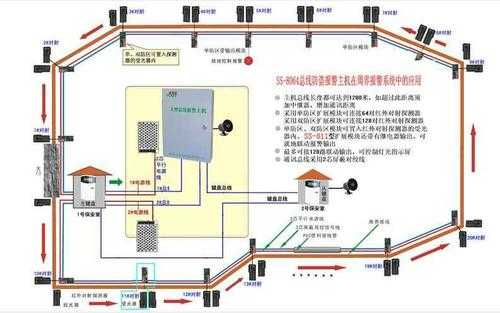 防盗系统安装怎么样(防盗系统安装怎么样才能安装)-第2张图片-安保之家 防盗系统安装怎么样(防盗系统安装怎么样才能安装)-第2张图片-安保之家
