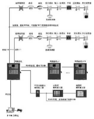 霍尼韦尔报警电话怎么取消(霍尼韦尔报警电话设置)-第3张图片-安保之家 霍尼韦尔报警电话怎么取消(霍尼韦尔报警电话设置)-第3张图片-安保之家