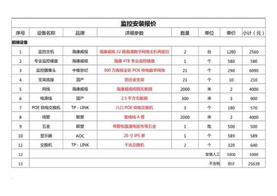 装监控怎么报价,监控如何报价-第2张图片-安保之家 装监控怎么报价,监控如何报价-第2张图片-安保之家