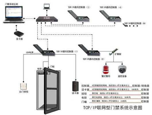 tcpip门禁怎么和电脑连接(tcp/ip门禁)-第2张图片-安保之家 tcpip门禁怎么和电脑连接(tcp/ip门禁)-第2张图片-安保之家