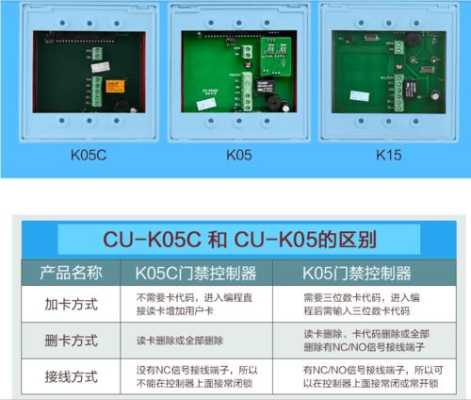 cuk05怎么修改密码(cu k05 修改密码)-第1张图片-安保之家 cuk05怎么修改密码(cu k05 修改密码)-第1张图片-安保之家