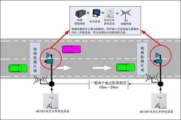 监控数据量大怎么找(摄像头测速什么物理原理)-第2张图片-安保之家 监控数据量大怎么找(摄像头测速什么物理原理)-第2张图片-安保之家
