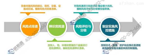 怎么区分安防工程规模(怎么区分安防工程规模和等级)-第3张图片-安保之家 怎么区分安防工程规模(怎么区分安防工程规模和等级)-第3张图片-安保之家