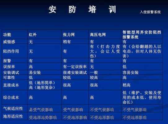 怎么区分安防工程规模(怎么区分安防工程规模和等级)-第2张图片-安保之家 怎么区分安防工程规模(怎么区分安防工程规模和等级)-第2张图片-安保之家