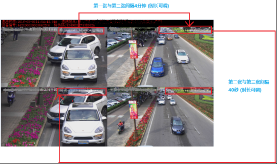 违停球怎么拍停车(违停摄像头和治安摄像头怎么区分)-第1张图片-安保之家 违停球怎么拍停车(违停摄像头和治安摄像头怎么区分)-第1张图片-安保之家