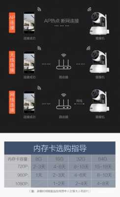 睿博士摄像头怎么连wifi,怎么使用监控摄像头上网-第2张图片-安保之家 睿博士摄像头怎么连wifi,怎么使用监控摄像头上网-第2张图片-安保之家