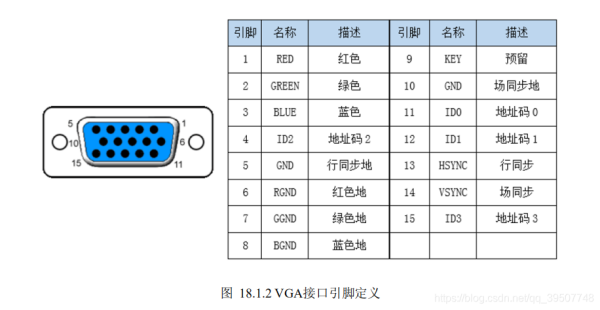 VGA信号传输干扰怎么处理(vga信号传输干扰怎么处理好)-第3张图片-安保之家 VGA信号传输干扰怎么处理(vga信号传输干扰怎么处理好)-第3张图片-安保之家