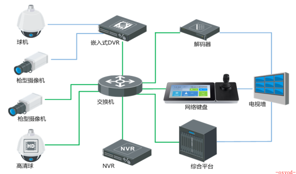 ds1600k怎么激活(ds1610怎么用)-第3张图片-安保之家 ds1600k怎么激活(ds1610怎么用)-第3张图片-安保之家