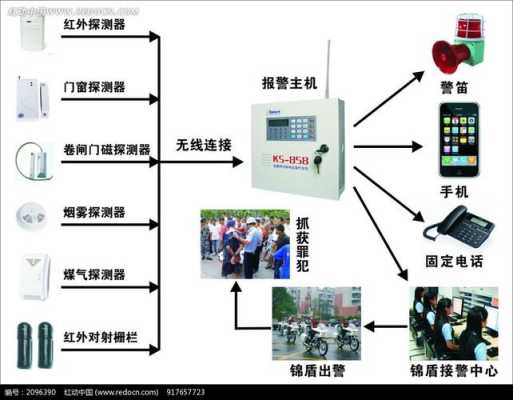 监控设备报警怎么办(监控设备报警怎么办理)-第1张图片-安保之家 监控设备报警怎么办(监控设备报警怎么办理)-第1张图片-安保之家