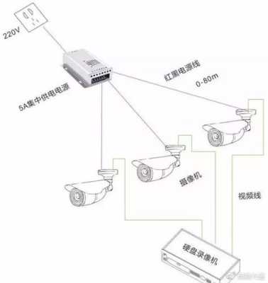 监控摄像头集中电源有哪些供电方式,监控集中电源怎么计算的-第2张图片-安保之家 监控摄像头集中电源有哪些供电方式,监控集中电源怎么计算的-第2张图片-安保之家