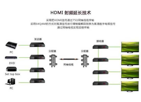 同轴传输器接法和光纤和网线区别,同轴传输器怎么接线-第3张图片-安保之家 同轴传输器接法和光纤和网线区别,同轴传输器怎么接线-第3张图片-安保之家