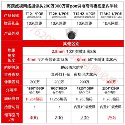h265存储怎么算(300万摄像头h.265一天存多少)-第3张图片-安保之家 h265存储怎么算(300万摄像头h.265一天存多少)-第3张图片-安保之家