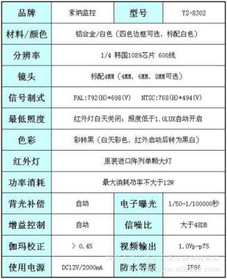 监控摄像头的功率是多少瓦怎么计算,摄像机电源怎么计算功率-第2张图片-安保之家 监控摄像头的功率是多少瓦怎么计算,摄像机电源怎么计算功率-第2张图片-安保之家