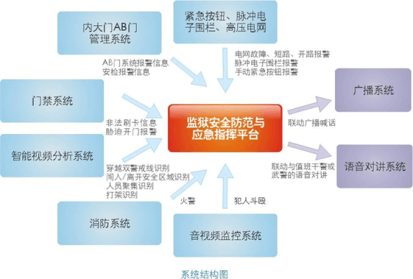 在监狱怎么解决方案(在监狱怎么解决方案)-第2张图片-安保之家 在监狱怎么解决方案(在监狱怎么解决方案)-第2张图片-安保之家