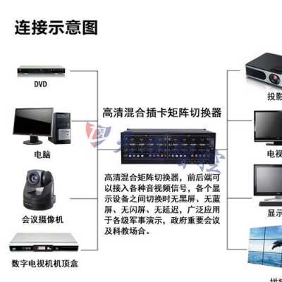 电脑怎么接入会议矩阵(电脑怎么接入会议矩阵设备)-第3张图片-安保之家 电脑怎么接入会议矩阵(电脑怎么接入会议矩阵设备)-第3张图片-安保之家