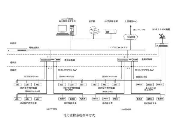 直流监控系统原理，电力监控系统报价-第1张图片-安保之家