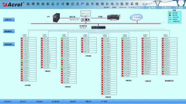 直流监控系统原理，电力监控系统报价-第2张图片-安保之家