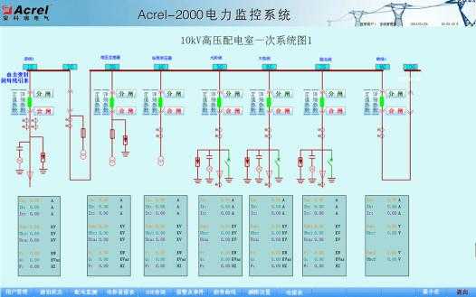 直流监控系统原理，电力监控系统报价-第3张图片-安保之家