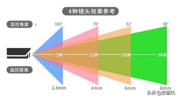 12mm监控可以调6mm吗,监控视频图像怎么调大一点-第1张图片-安保之家 12mm监控可以调6mm吗,监控视频图像怎么调大一点-第1张图片-安保之家
