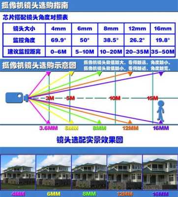 12mm监控可以调6mm吗,监控视频图像怎么调大一点-第3张图片-安保之家 12mm监控可以调6mm吗,监控视频图像怎么调大一点-第3张图片-安保之家